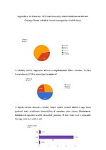 Kutatási anyagok 'Társadalomismeret dolgozat - Digitális oktatás', 11.                