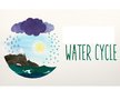Prezentációk 'Water Cycle', 1.                