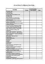 Összefoglalók, jegyzetek 'Accoucheuse's Obligatory Skills and Knowledge', 1.                