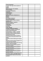 Összefoglalók, jegyzetek 'Accoucheuse's Obligatory Skills and Knowledge', 5.                