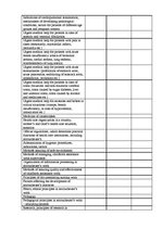 Összefoglalók, jegyzetek 'Accoucheuse's Obligatory Skills and Knowledge', 6.                