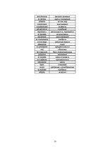 Kutatási anyagok 'Portfolio of Translations', 13.                