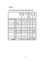 Kutatási anyagok 'Ciešamās kārtas lietojums publicistikā', 18.                