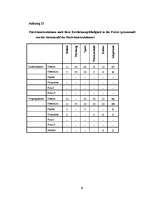 Kutatási anyagok 'Ciešamās kārtas lietojums publicistikā', 19.                