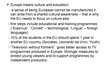 Összefoglalók, jegyzetek 'European Union Economical Integration', 77.                