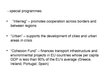 Összefoglalók, jegyzetek 'European Union Economical Integration', 125.                