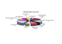 Összefoglalók, jegyzetek 'World Bank', 4.                