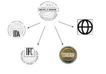 Összefoglalók, jegyzetek 'World Bank', 5.                