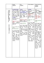 Összefoglalók, jegyzetek 'Sixteen Tenses of the Verb in the Active Voice', 3.                