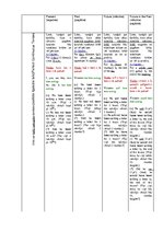 Összefoglalók, jegyzetek 'Sixteen Tenses of the Verb in the Active Voice', 4.                