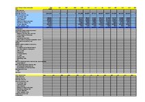 Összefoglalók, jegyzetek 'Budget by Month', 2.                