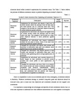 Kutatási anyagok 'Investment Market', 17.                