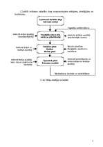 Kutatási anyagok 'Stratēģiskā plānošana', 5.                