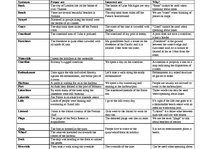 Összefoglalók, jegyzetek 'Chain of Synonyms: Shore, Bank, Beach, Coast, Littoral, Strand', 8.                