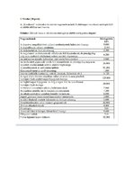 Összefoglalók, jegyzetek 'Számvitel alapismeretek I. Teljes Help', 5.                