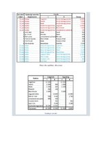 Összefoglalók, jegyzetek 'Számvitel alapismeretek I. Teljes Help', 9.                