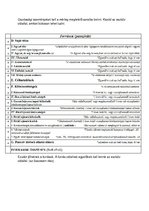 Összefoglalók, jegyzetek 'Számvitel alapismeretek I. Teljes Help', 12.                