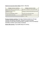 Összefoglalók, jegyzetek 'Számvitel alapismeretek I. Teljes Help', 15.                