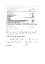 Összefoglalók, jegyzetek 'Számvitel alapismeretek I. Teljes Help', 33.                