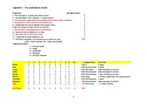 Kutatási anyagok 'Turnover and Job Satisfaction in Leasing Company', 5.                