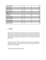 Záródolgozatok 'Business - Marketing Plan', 94.                