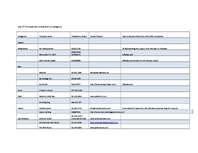 Záródolgozatok 'Business - Marketing Plan', 99.                