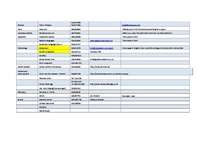 Záródolgozatok 'Business - Marketing Plan', 100.                