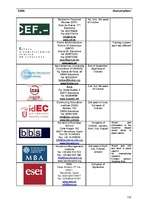 Záródolgozatok 'Business - Marketing Plan', 112.                