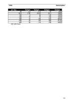 Záródolgozatok 'Business - Marketing Plan', 121.                