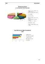 Záródolgozatok 'Business - Marketing Plan', 129.                