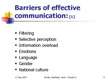 Prezentációk 'Communication and Interpersonal Skills', 9.                