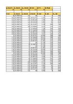 Összefoglalók, jegyzetek 'Energiamegmaradás ferdehajításban', 1.                