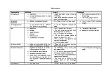 Összefoglalók, jegyzetek 'Future Tenses', 1.                