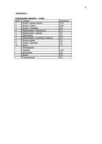 Kutatási anyagok 'TV3 Latvia Programming and Production Landscape', 25.                