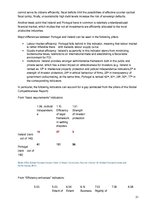 Kutatási anyagok 'Can a PIIGS Spell-Check Happen?', 31.                