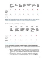 Kutatási anyagok 'Can a PIIGS Spell-Check Happen?', 32.                