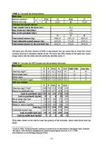 Üzleti tervek 'Eikenblad Farmhof', 10.                