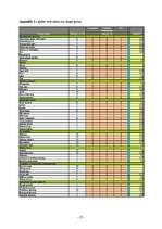 Üzleti tervek 'Eikenblad Farmhof', 27.                