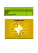 Üzleti tervek 'Eikenblad Farmhof', 28.                