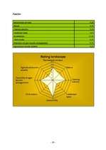 Üzleti tervek 'Eikenblad Farmhof', 29.                