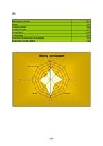 Üzleti tervek 'Eikenblad Farmhof', 30.                