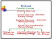 Prezentációk 'Marketing Communication Strategies', 13.                