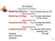 Prezentációk 'Marketing Communication Strategies', 14.                