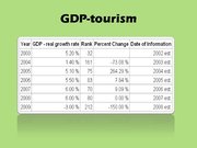 Prezentációk 'Tourism in Ireland', 4.                