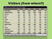 Prezentációk 'Tourism in Ireland', 6.                