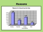 Prezentációk 'Tourism in Ireland', 7.                