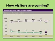 Prezentációk 'Tourism in Ireland', 8.                