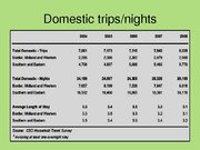 Prezentációk 'Tourism in Ireland', 12.                