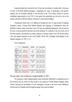 Kutatási anyagok 'The Peculiarities of English in 16th Century', 10.                