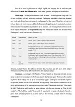 Kutatási anyagok 'The Peculiarities of English in 16th Century', 14.                